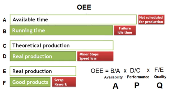 OEE improvement using OEE monitoring software tools