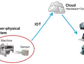 Industry 4.0 Oee Machine Monitoring System