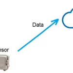 machine monitoring via industry 4.0