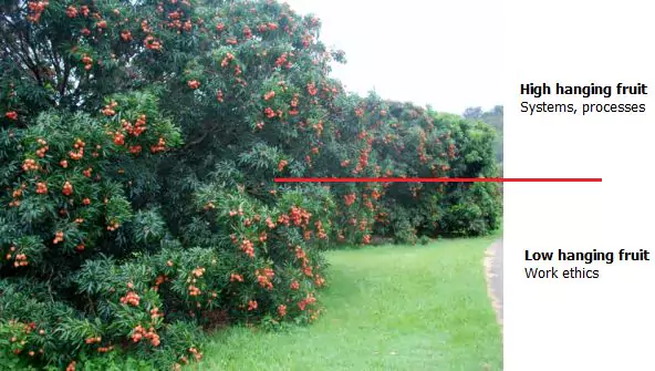 OEE improvement plan based on machine monitoring system - low hanging fruit