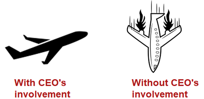 Role of a CEO in implementing Industry 4.0