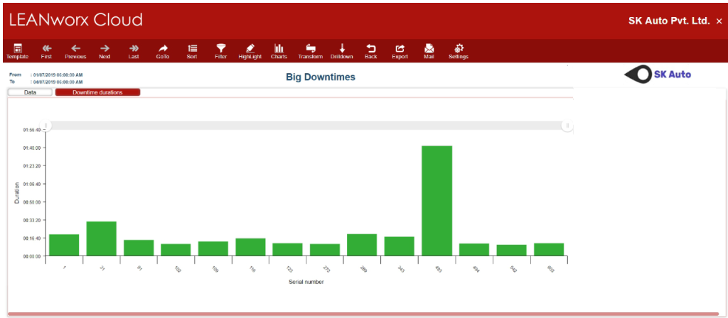 Big downtimes report in LEANworx downtime tracking software.