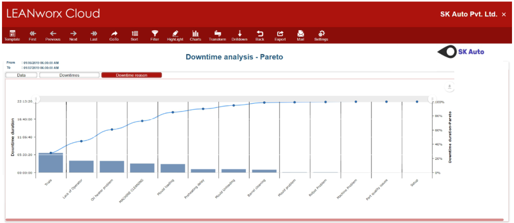 Downtime pareto chart in LEANworx downtime tracking software.