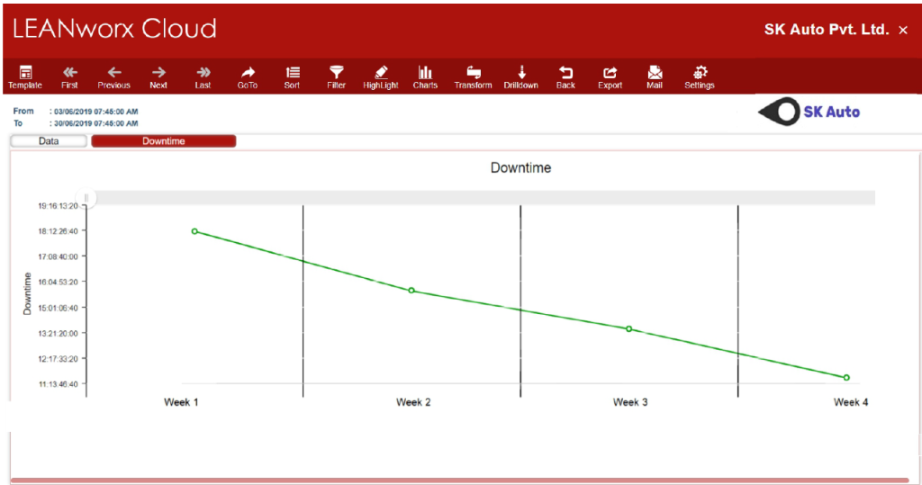 Downtime trend report in LEANworx