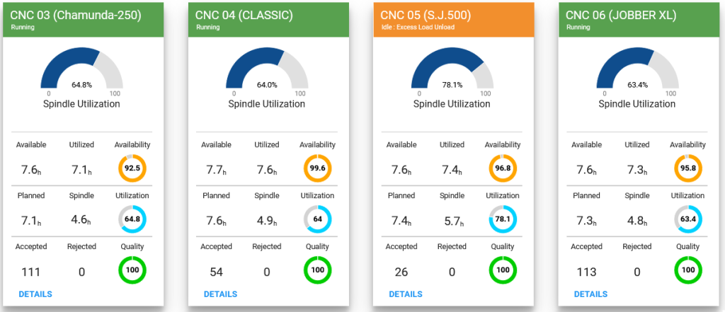 Spindle utilization dashboard for machine downtime tracking