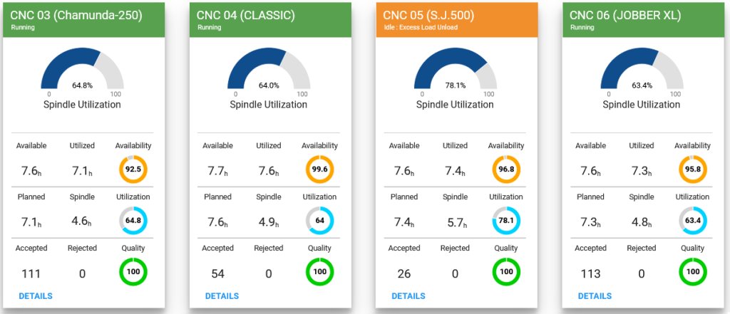 Spindle utlization dashboard in LEANworx machine data collection system