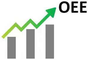 OEE formula - OEE calculation and absolute vs incremental target