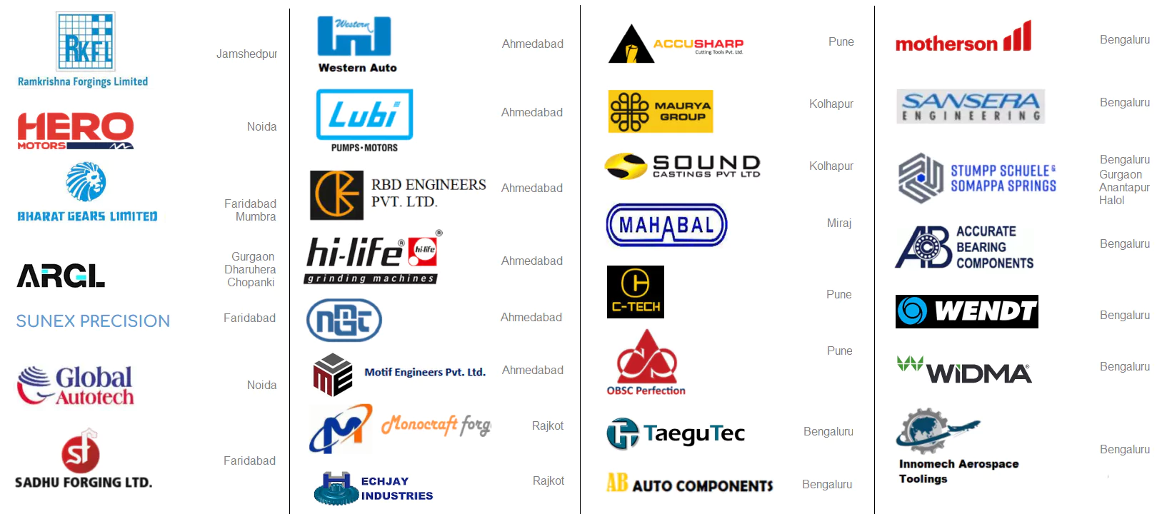 Users of LEANworx machine monitoring system