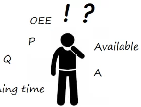 Formula for OEE and diagnosis of problems