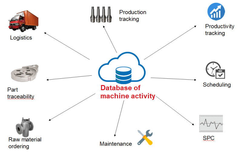 digitalization roadmap - talking to other applications in the firm