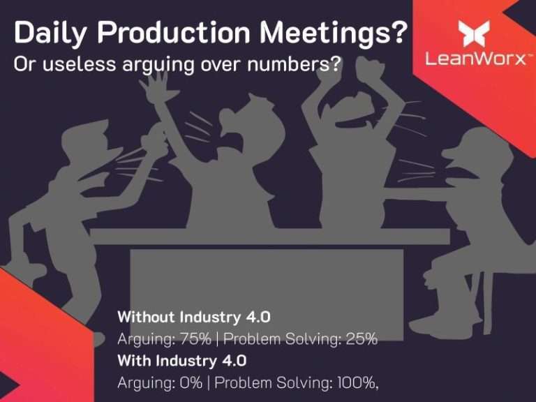 Industry 4.0 - what it does to the daily morning production meeting