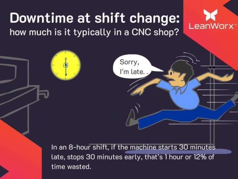 Machine downtime at shift change