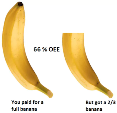 Oee tracking software
