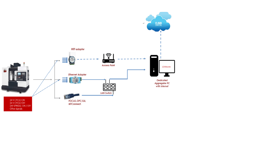 tech1