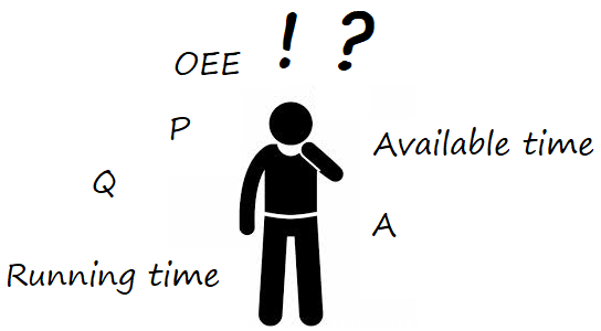 Formula for OEE - abnormal results, and how to diagnose and fix them in the calculation for OEE