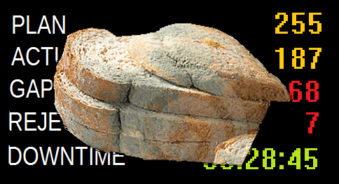 Machine productivity numbers on Andon boards require fresh data, real-time.